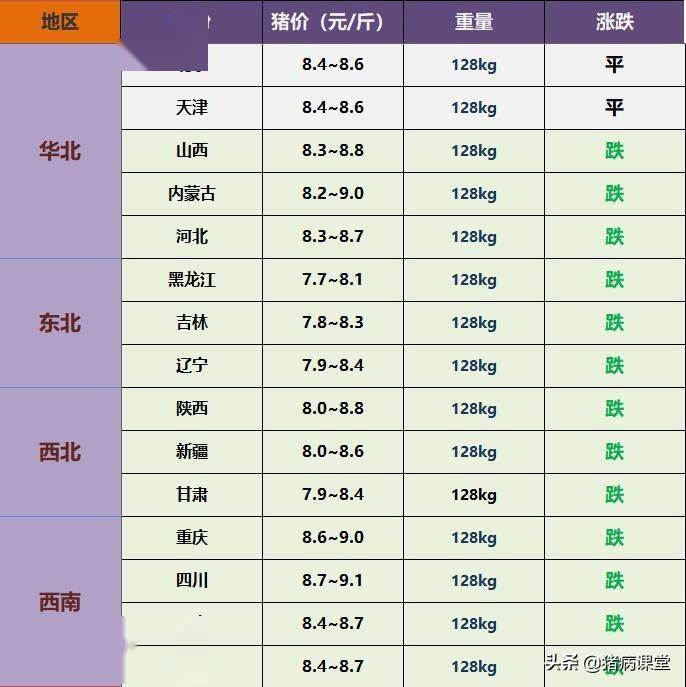 今日临沂生猪最新价格动态分析