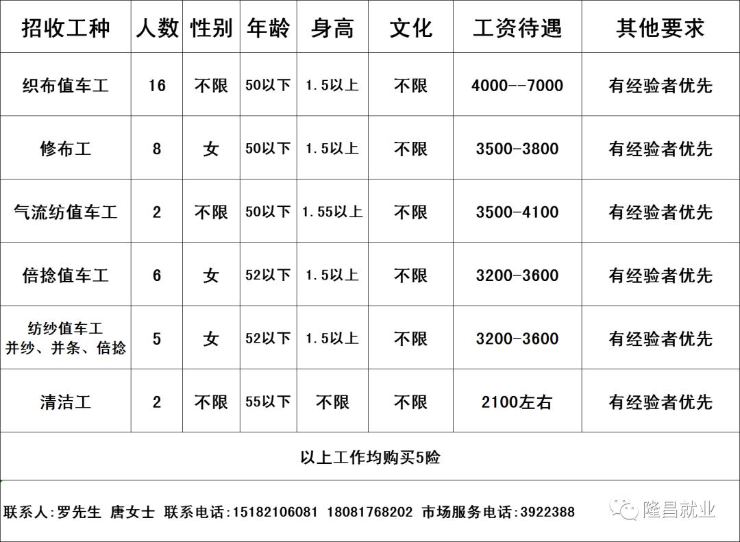 博兴最新女工招聘信息及其相关探讨