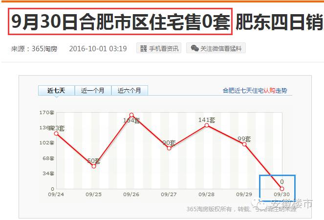 合肥房价最新新闻，市场走势分析与预测