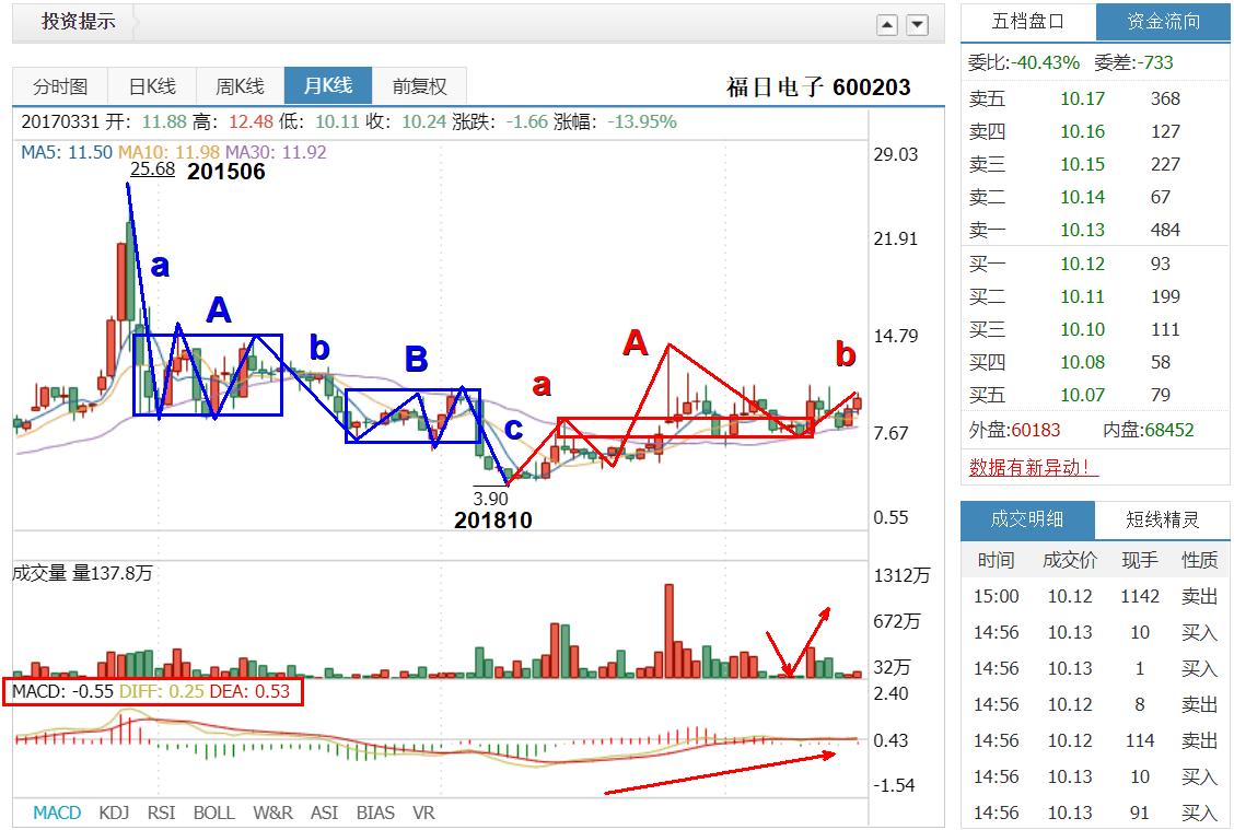 关于000301的最新消息全面解析