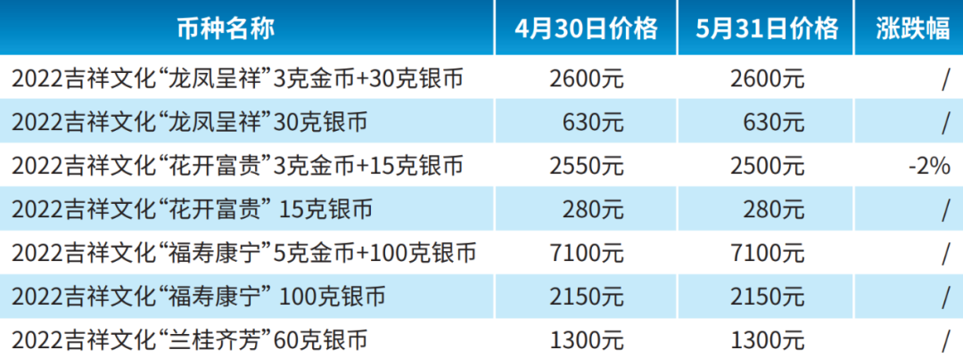 祥云币最新价格走势分析