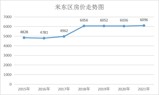 郑州房价走势最新分析及其影响因素