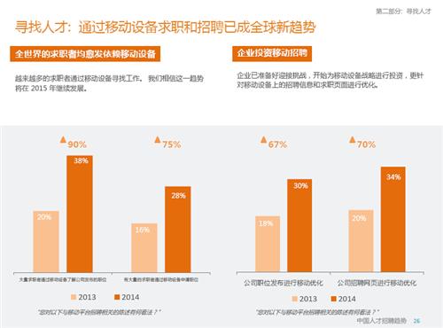 最新2015年刮大白招聘，行业趋势与人才需求洞察