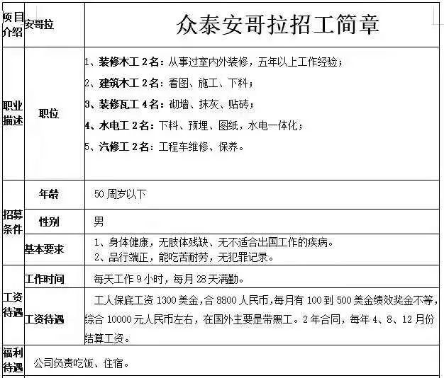 如皋境外最新劳务信息概览