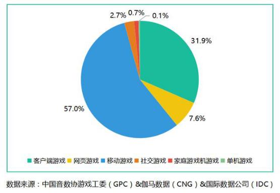 最新信誉手机棋牌游戏，体验与前景展望