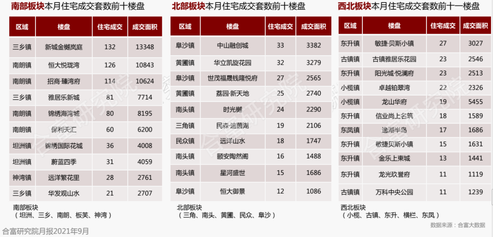 中山房子最新报价——洞悉房地产市场动态