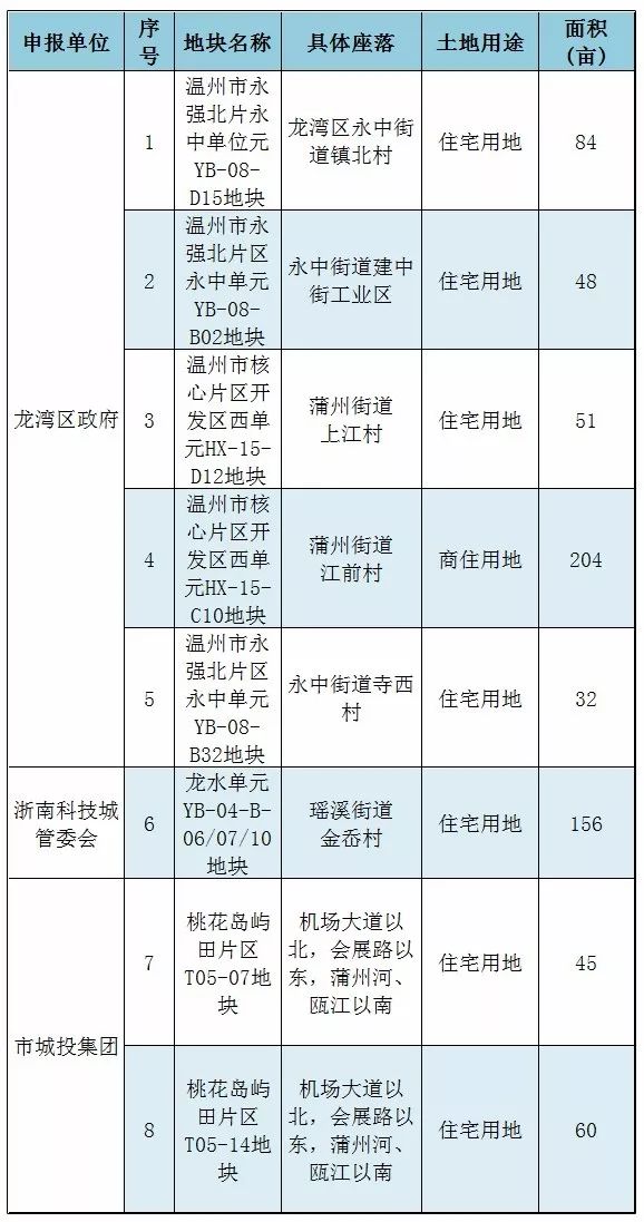 社旗最新房价信息，市场走势与购房指南