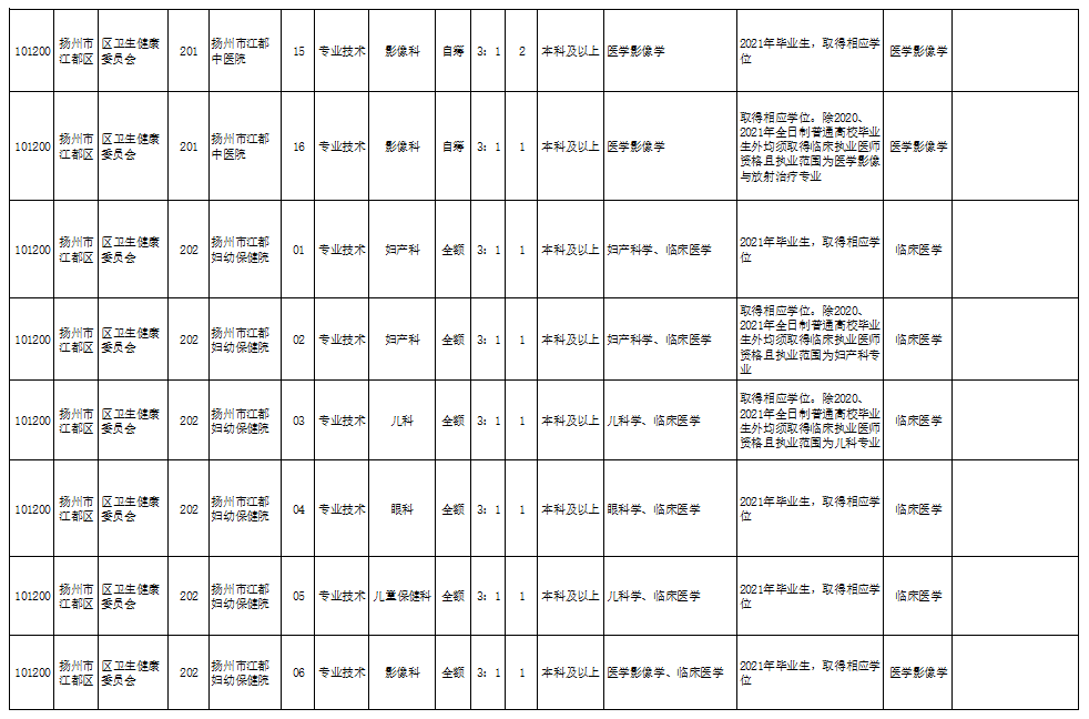 最新北仑叉车司机招聘启事