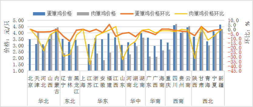 全国洋葱最新行情走势分析