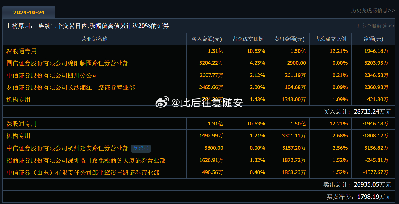 关于股票代码600853的最新消息全面解析