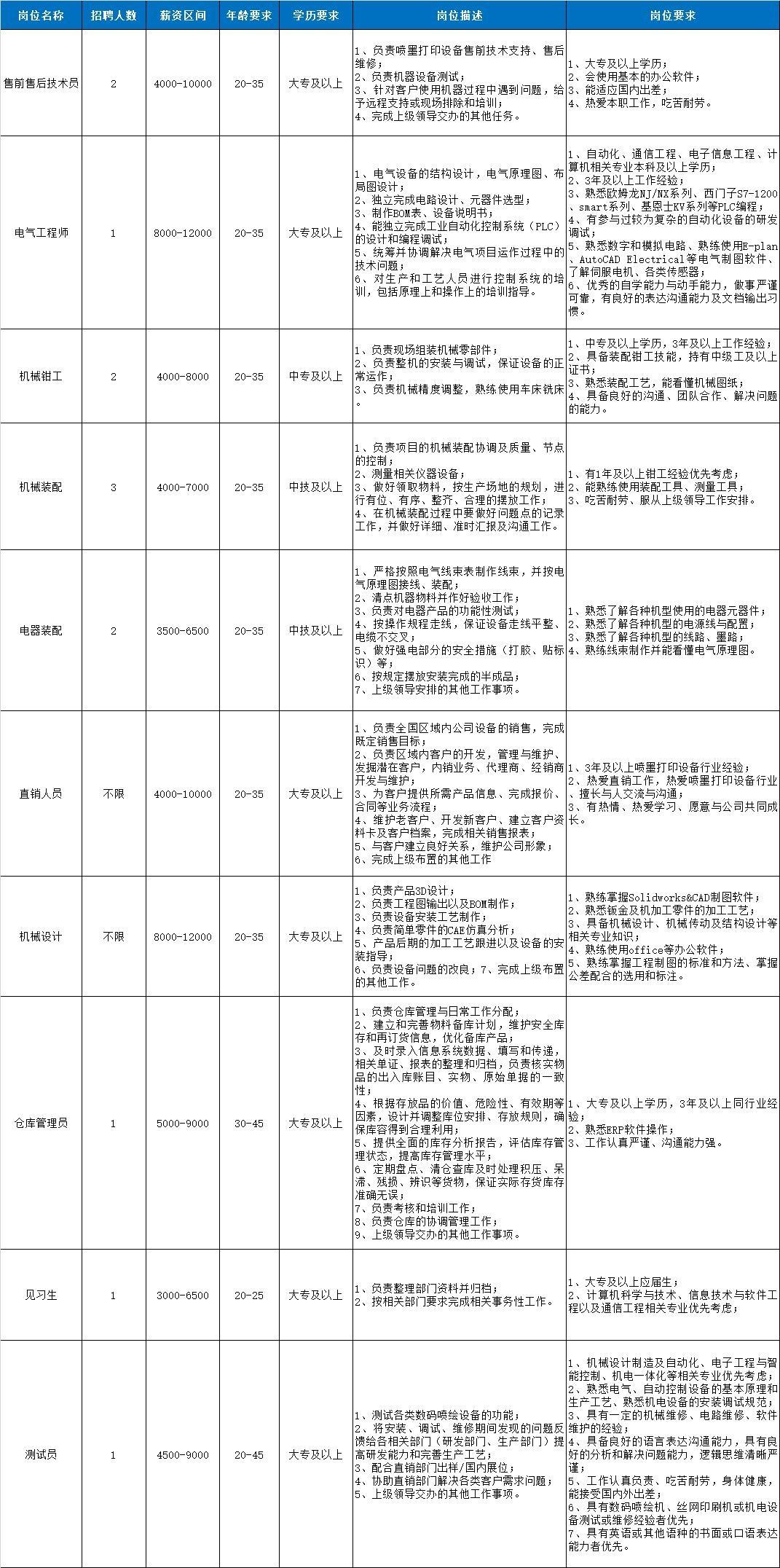 奉贤星火农场最新规划，打造现代化农业示范区的新篇章