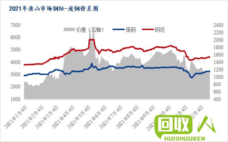 南京废铁价格最新行情分析