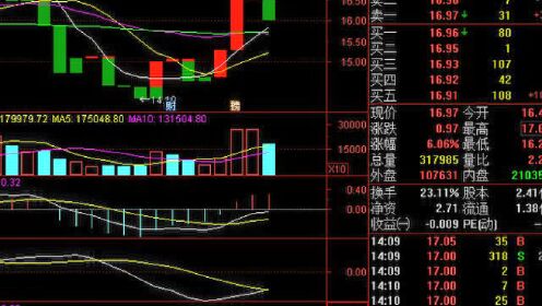 揭秘2017最新抄底贴吧，投资者的秘密武器