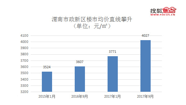 永青最新房价动态，市场趋势与前景展望