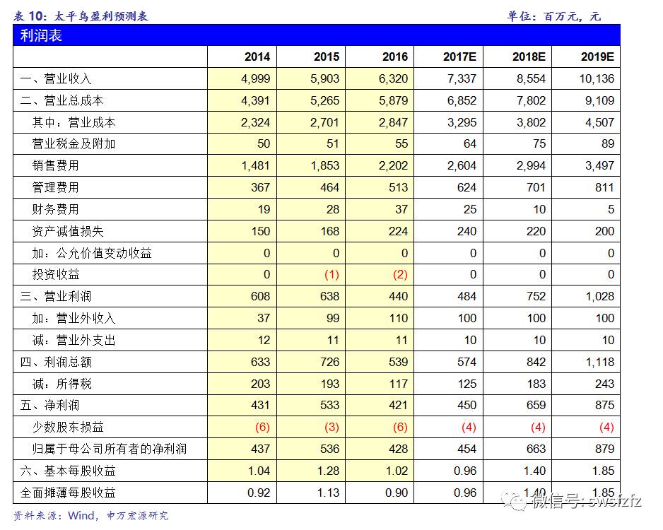 太平鸟股票最新行情分析