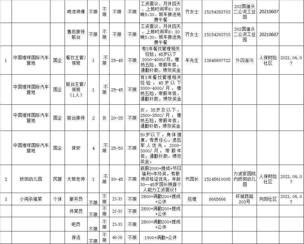 黑河最新招聘信息概览