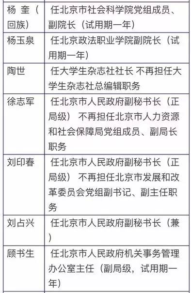 最新临清任免干部名单公布