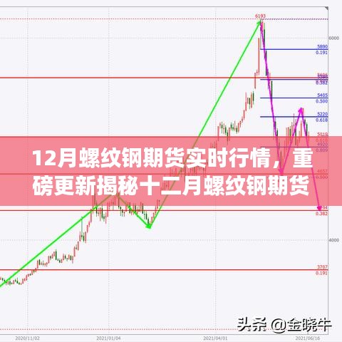 期货螺纹1705最新行情深度解析