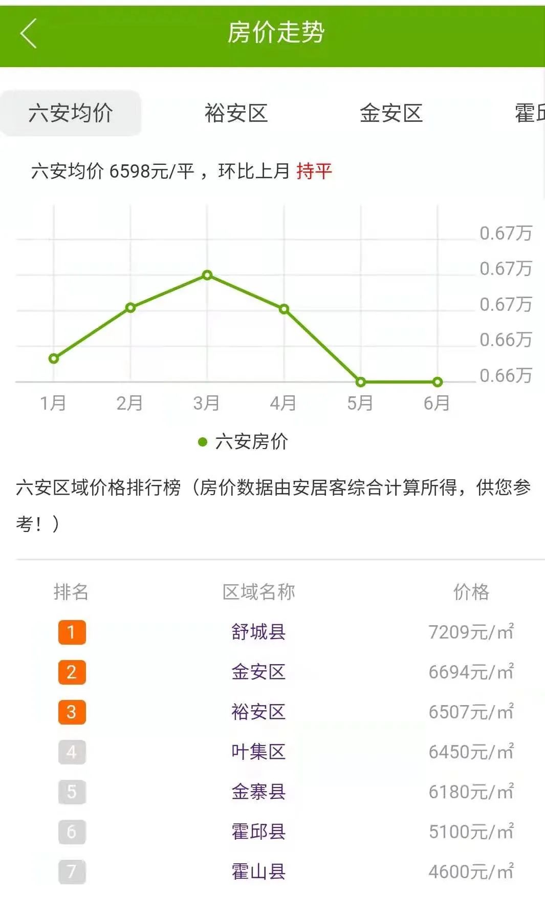 舒城房价2015最新报价——市场分析与展望