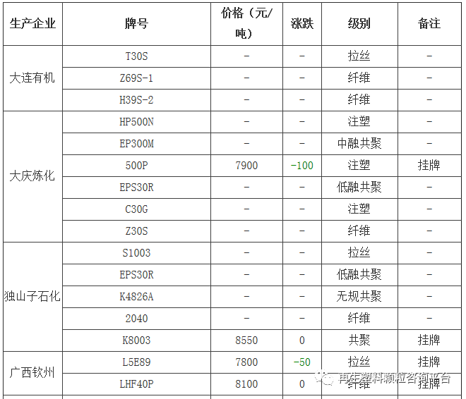 PP塑料价格最新行情分析