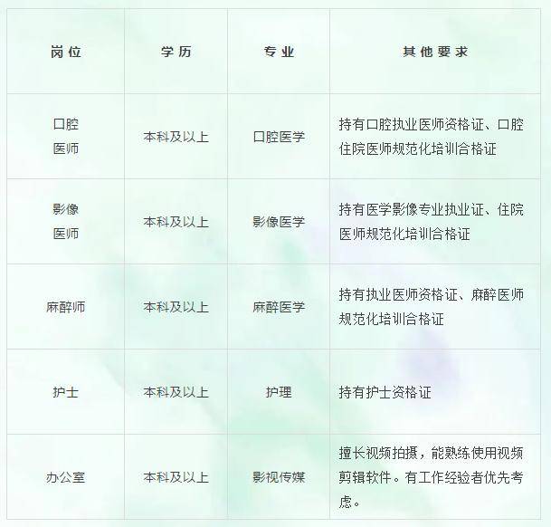 郑州口腔招聘最新信息，专业人才的热切呼唤