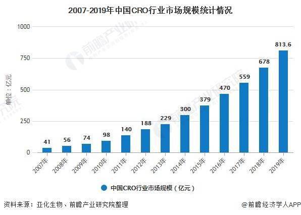 昭通医药招聘最新信息及其行业趋势分析