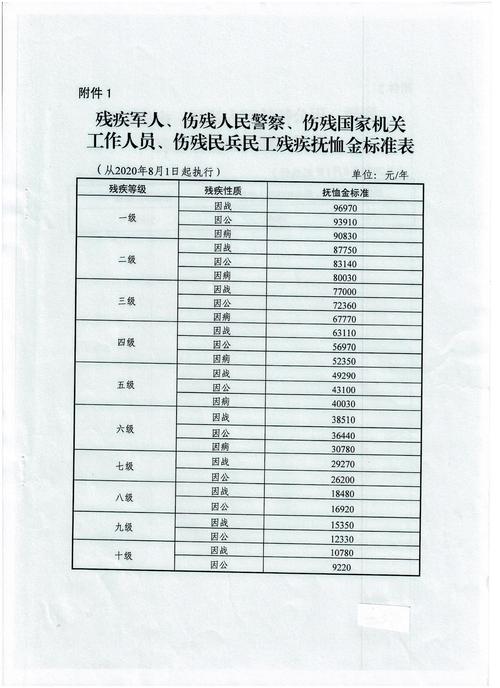 最新伤残军人住房政策，关注与改善伤残军人的居住条件