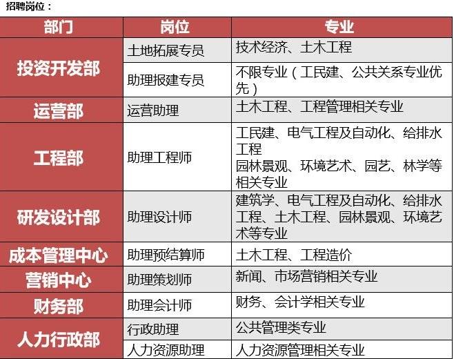 2017建瓯最新招聘信息概览