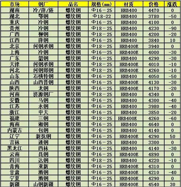 今日钢板价格最新行情分析