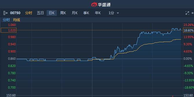 最新港股评级，深度解析与前景展望