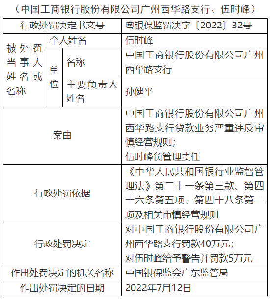 最新的工商罚款标准及其影响