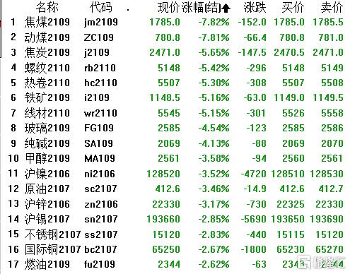 泸期铜最新报价及市场动态分析