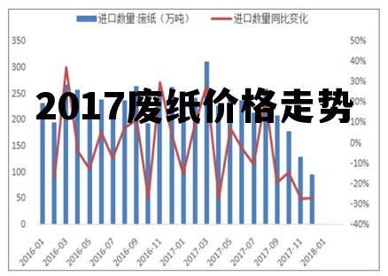 西安废纸价格最新行情分析