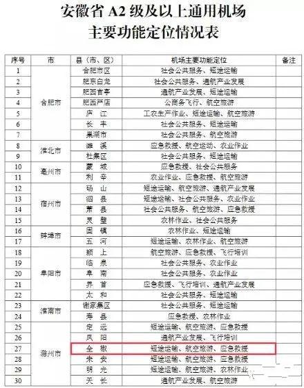 全椒飞机场最新动态