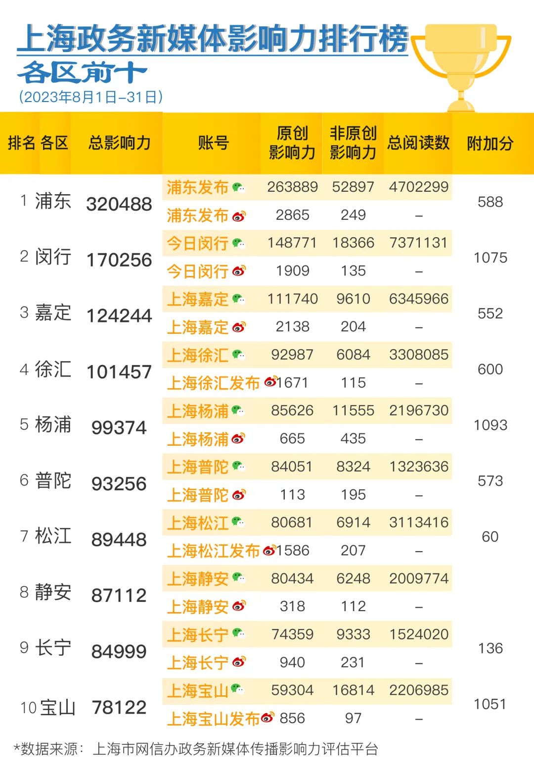 上海最新物业公司排名及其影响力分析