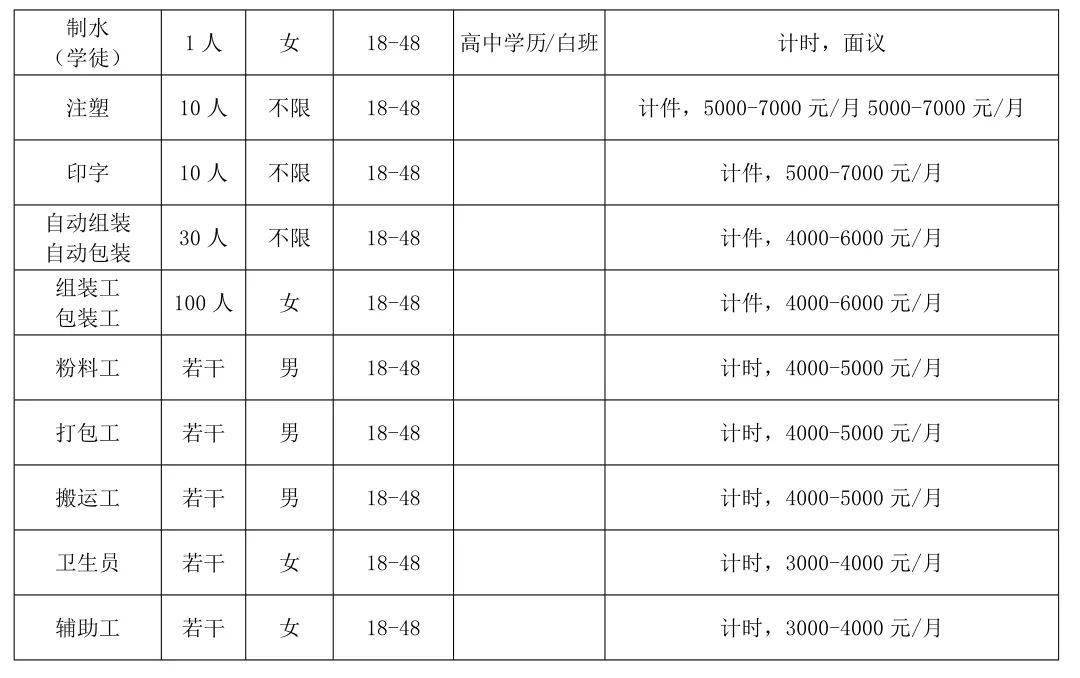 蒙自市最新招工信息概述