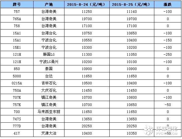 ABS新料价格最新报价，市场走势与影响因素分析