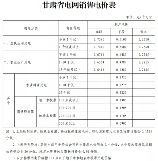 贵州省最新电价表详解