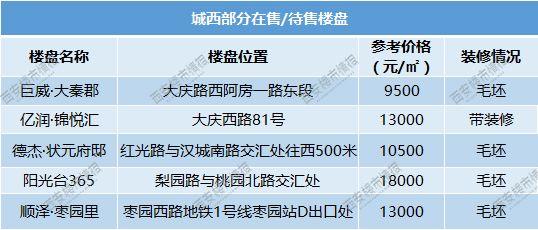 巨威大秦郡最新动态，揭开未来生活的新篇章