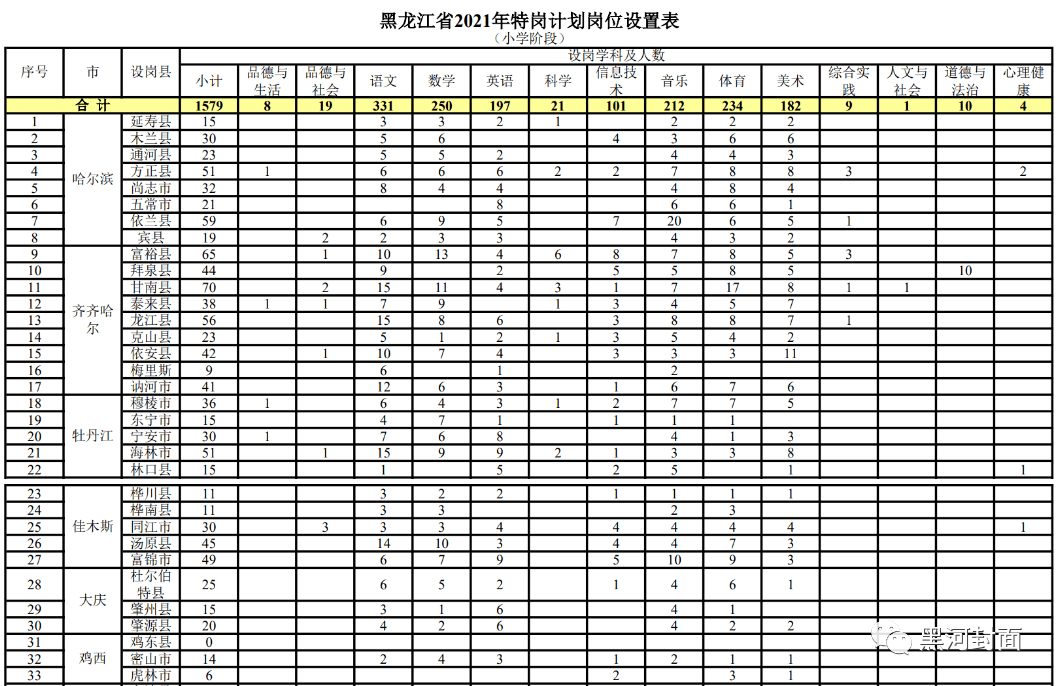 献县教师最新招聘信息概览