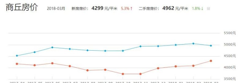 夏邑房价最新消息，市场走势与未来展望