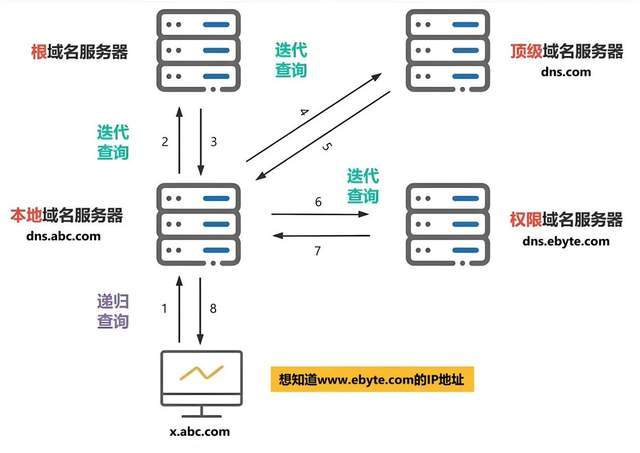 关于44sdsd的最新域名探讨