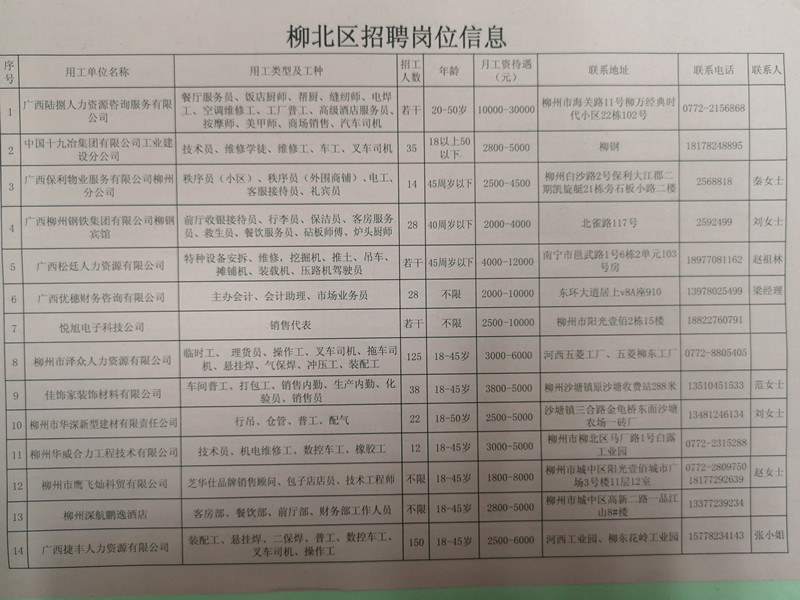 桂林工地最新招聘信息及其相关探讨