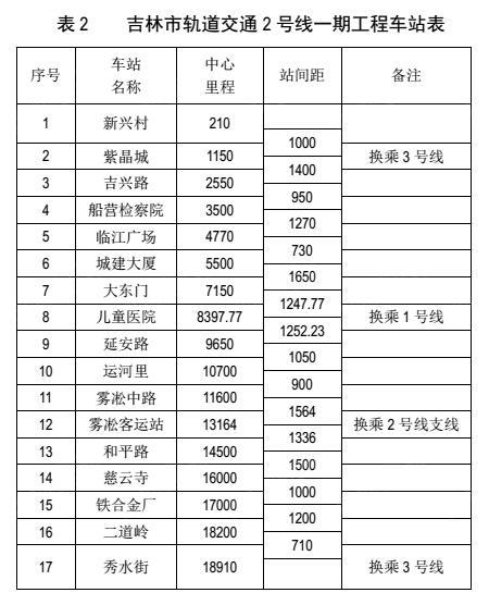 吉林市轻轨最新动态，发展脉络与未来展望