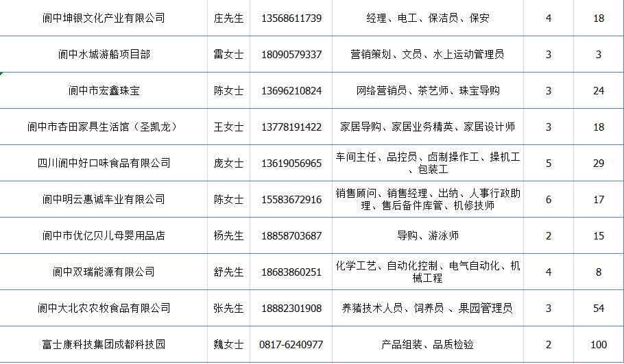 兴城本地最新招工信息概览