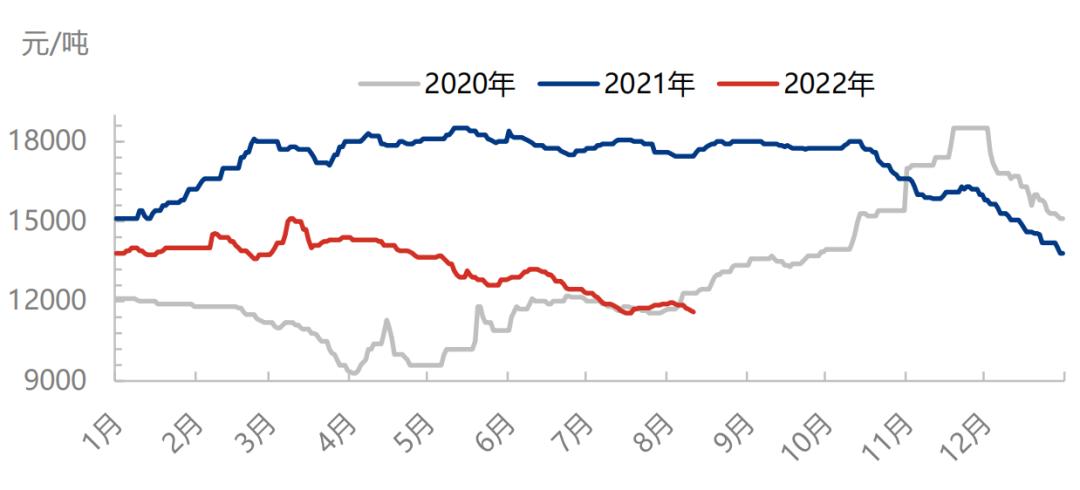 橡胶价格最新走势图及其影响因素分析