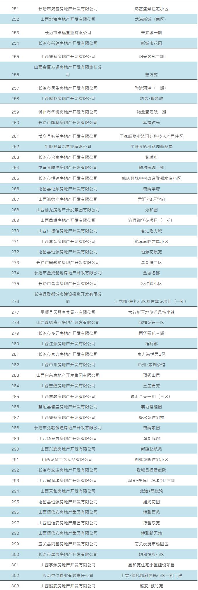 长治最新楼盘出售信息，探索城市新居住空间