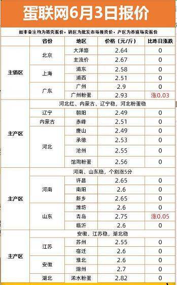 今日最新鸡蛋价格行情分析