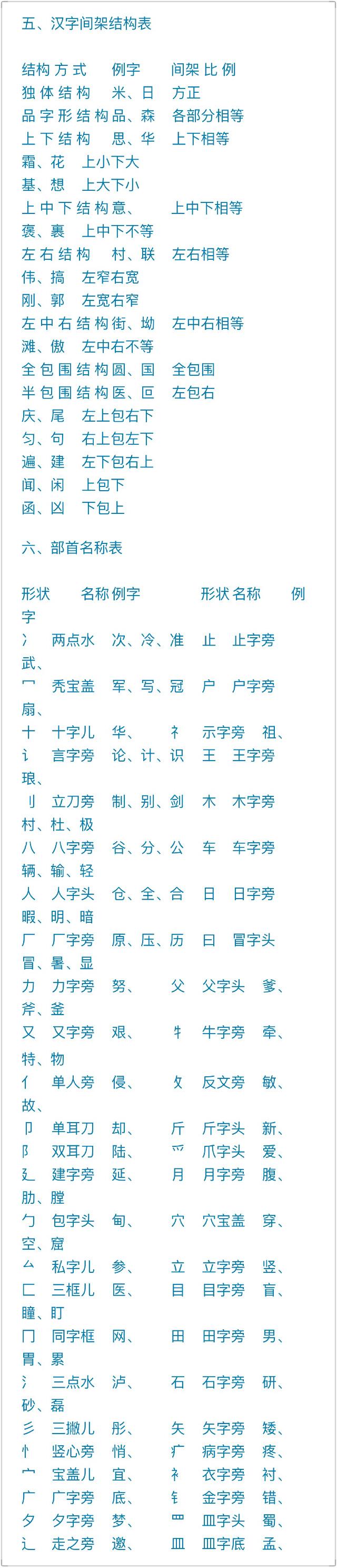 最新汉字笔画名称表及其应用