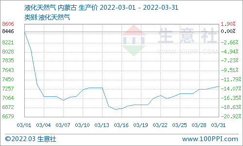 铁精粉最新价格走势图及其影响因素分析